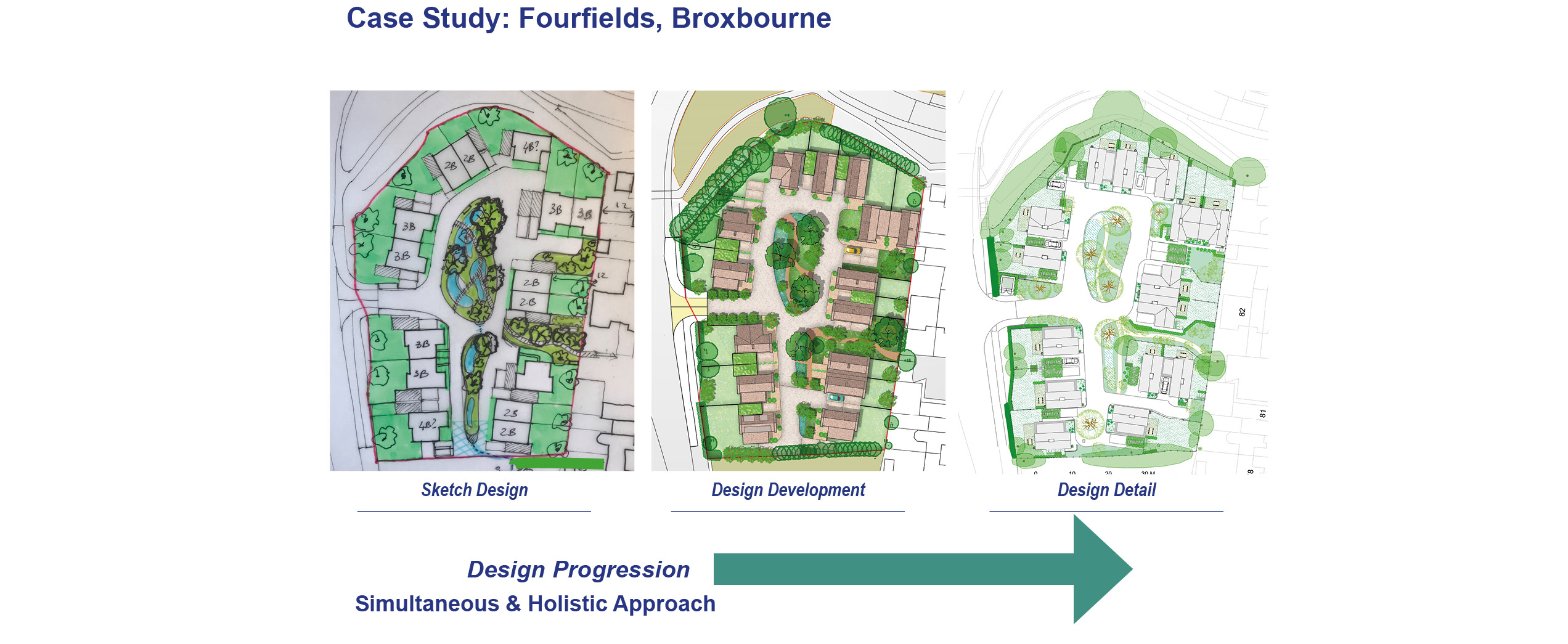 Masterplanning